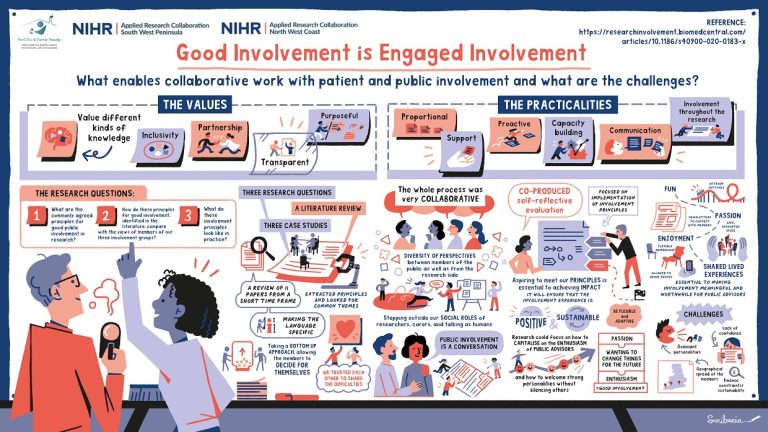 Patient & Public Involvement & Engagement - PenARC